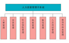 哪里有比較好點(diǎn)的免費(fèi)人力資源管理系統(tǒng)？