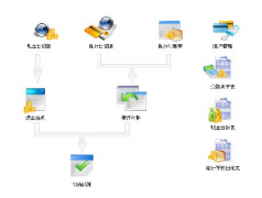 出納用財(cái)務(wù)軟件做哪些事情？