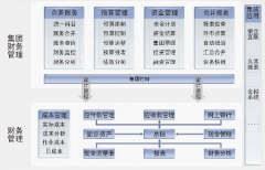 出納如何選用財務軟件？