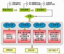 企業(yè)的出納是用財務(wù)軟件處理業(yè)務(wù)，那一般都有哪些呢？