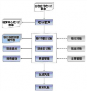 怎么填制記賬憑證？是通過財務軟件打印出來的？