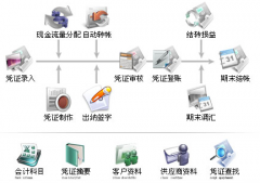常用的會計軟件有哪些？