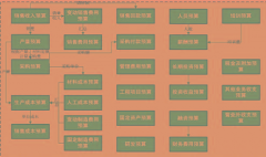 建筑預(yù)算用什么軟件最好？