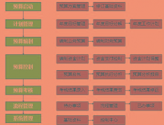 預(yù)算軟件必須用加密鎖才能用嗎？