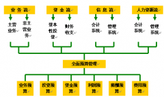 哪里有專業(yè)的建筑工程預(yù)算軟件？