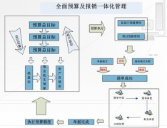 請(qǐng)問工程造價(jià)預(yù)算方面的軟件有哪些？