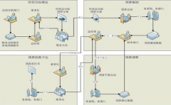 土建工程預(yù)算軟件有哪些？哪些比較好？
