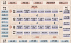 全面預(yù)算管理軟件哪家好？