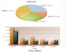 大家?guī)兔榻B一個(gè)預(yù)算軟件公司吧！