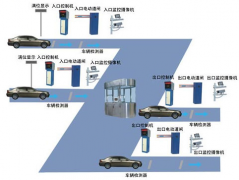 費用的管理重點是否就在于對費用的控制？