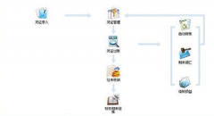 e會計財務軟件為什么免費？