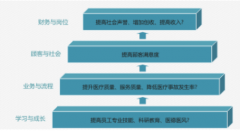 會(huì)員卡積分管理系統(tǒng)哪家好？怎么選擇？