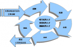 哪里有人力資源管理軟件可以免費下載？