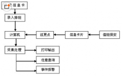 有沒有免費(fèi)的小型企業(yè)人力資源管理軟件？