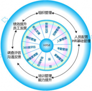 人力資源管理軟件哪些比較好？老板有上軟件的想法