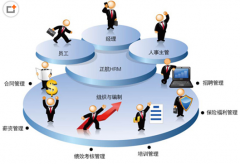 人力資源管理軟件，求推薦！