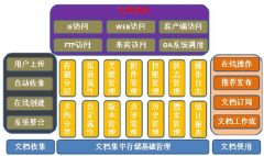 文件管理系統(tǒng)有什么作用？