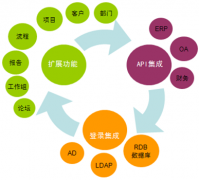 哪個文件管理系統(tǒng)好？
