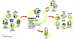 文件管理系統(tǒng)有哪些作用？