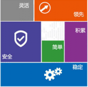 文檔安全管理系統(tǒng)軟件哪個(gè)好？