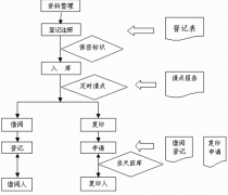 誰(shuí)有文件管理系統(tǒng)？