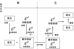 哪里有好的文檔管理軟件？