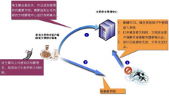求一個(gè)文檔管理系統(tǒng)！