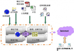 政府機(jī)關(guān)使用什么文件管理軟件？