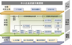 文檔安全管理系統(tǒng)有哪些用？