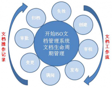 文件管理軟件就是管理文件的嗎？還是有其他用途的？