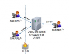 文檔管理系統(tǒng)具體的功能有哪些?。?>
            </a>
        </div>
        <h4 class=