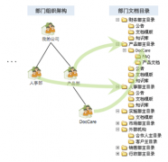 求一款免費(fèi)文檔管理軟件！謝謝！