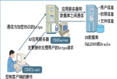 那個免費(fèi)文檔管理軟件有消息提醒功能?