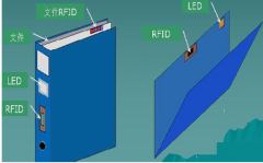 怎樣選擇一款好的文檔管理軟件？
