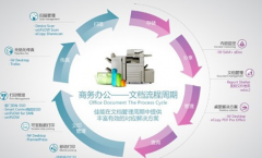 求一款文件管理軟件，要求可以在線查看編輯，郵件外發(fā)，加密文件！