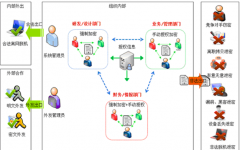求一個企業(yè)文檔管理軟件（付費(fèi)免費(fèi)都可）！
