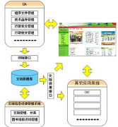 急求：免費(fèi)的文檔管理系統(tǒng)！