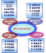 找免費(fèi)文檔管理系統(tǒng)！