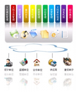 文檔管理系統(tǒng)項(xiàng)目管理！