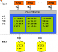 求助一款工會(huì)人員管理系統(tǒng)或者軟件，付費(fèi)也行！