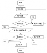 人員管理比較簡(jiǎn)單，用個(gè)軟件就ok了，怎么樣？
