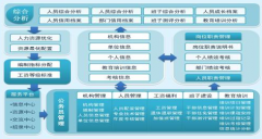 員工上網(wǎng)管理軟件最好的是哪個(gè)？