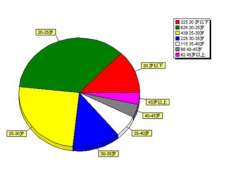 能發(fā)給我一些人力資源人員庫(kù)管理的軟件嗎？