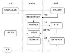 哪種企業(yè)員工管理軟件比較適合中小型企業(yè)呢？