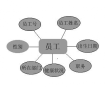如果你是公司企業(yè)管理人員，希望使用軟件嗎？