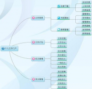 大家有沒有一個(gè)好的日程管理軟件？