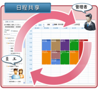 日程管理軟件有什么好的推薦？希望是側(cè)重團(tuán)隊(duì)協(xié)作！