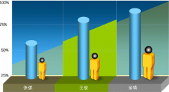 有什么軟件可以管理個(gè)人日常工作安排？