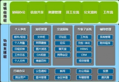 績效管理體系包括哪些內(nèi)容？