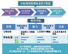 工作的績(jī)效進(jìn)行監(jiān)督和管理請(qǐng)問用軟件可以？